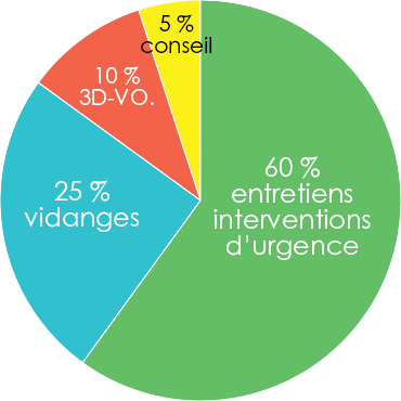 metiers